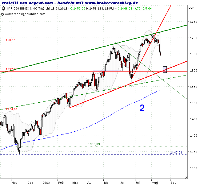 sp500-20-aug.png
