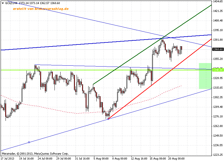 goldh4-1b-21-aug.png