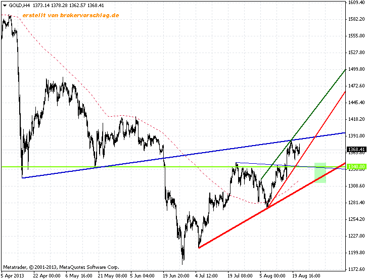 goldh1-20-aug-13-b-zielkluster.png