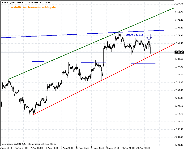 goldm30-20-august-abend-.png