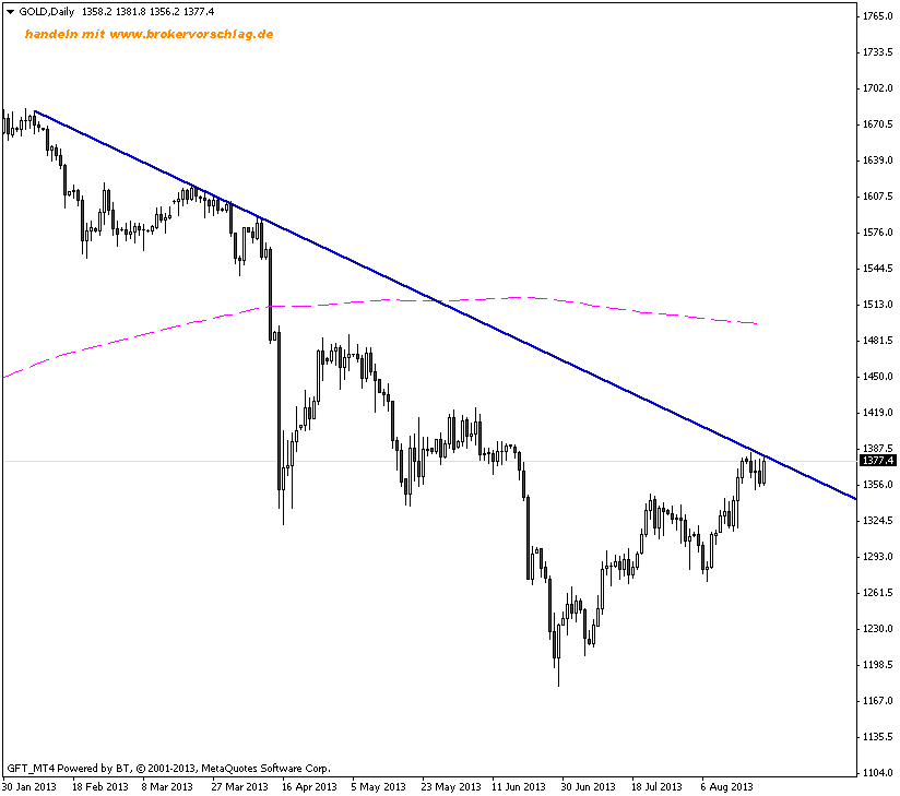 golddaily- tag-22-aug-a.png