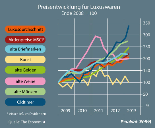 Inflation - luxusgüter.jpg