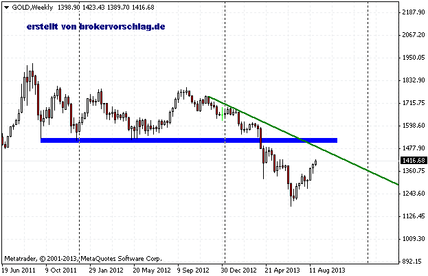 goldweekly-28aug-aben.png