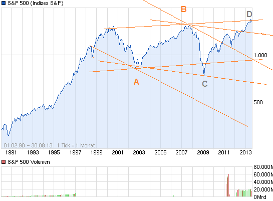 chart_all_SP500.png