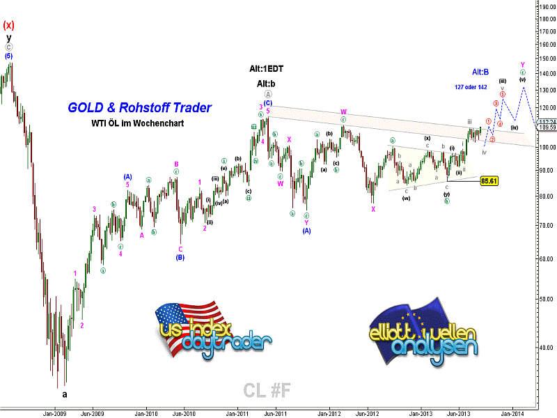 20130828 WTI Tiedje Weekly.png