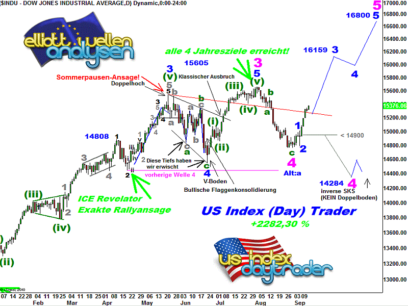 20130914 Dow Tiedje Daily.png