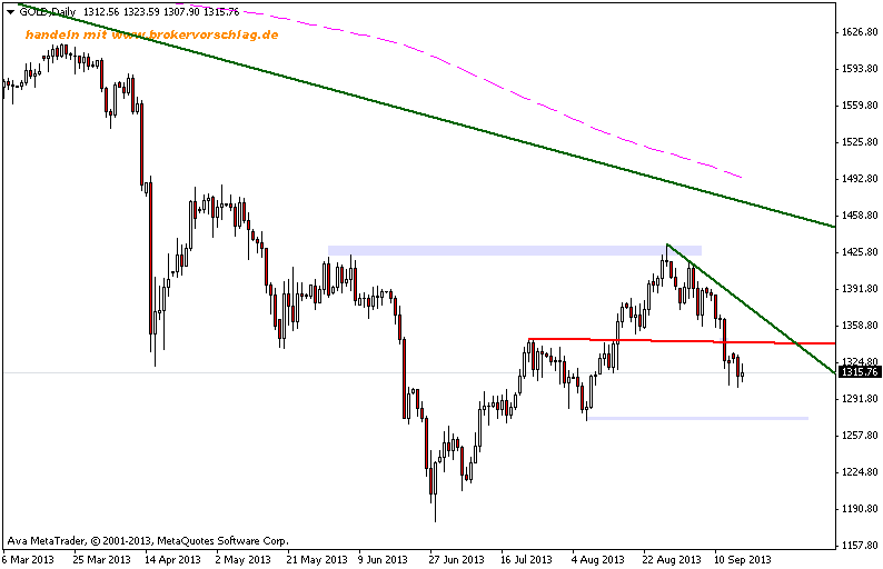 golddaily--17-9-2013.png