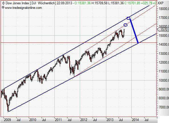 Dow Jones weekly September 2013.JPG