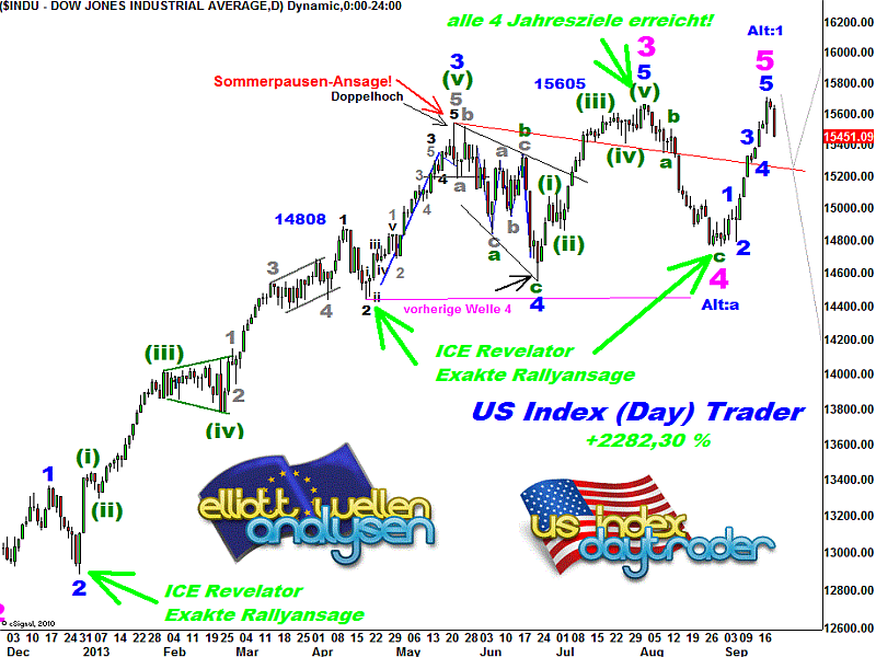 20130921 Dow Tiedje Daily.png