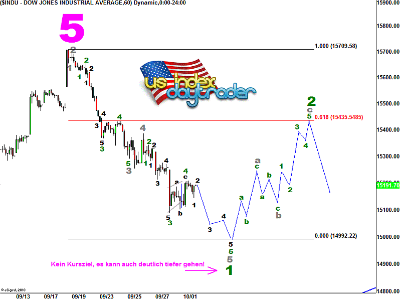 20131002 Dow Tiedje Hourly.png