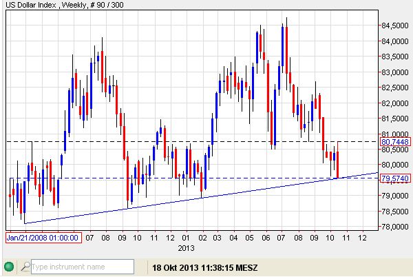 USD-Index 18-10-2013-woche.jpg