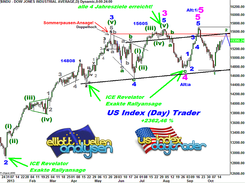 20131018 Dow Tiedje Daily.png