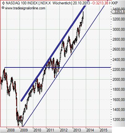 Nasdaq 100 weekly Oktober 2013.JPG