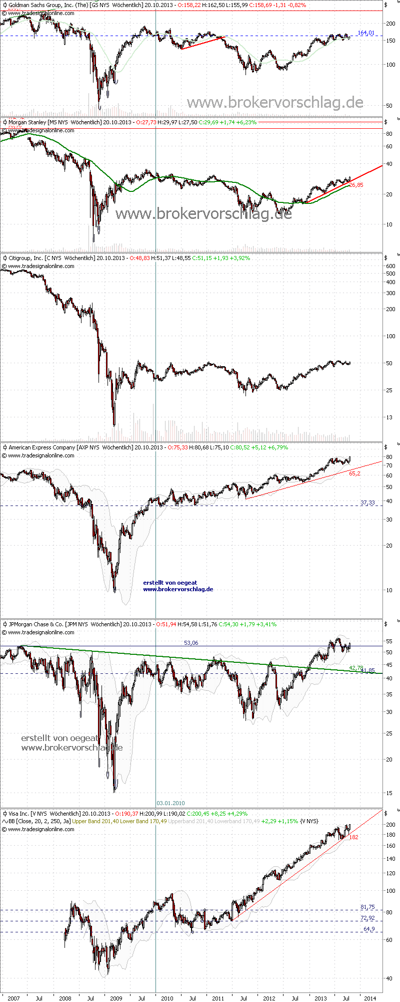 us-banken-19-10.png