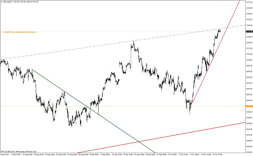 s&p_500h1-21-10.jpg