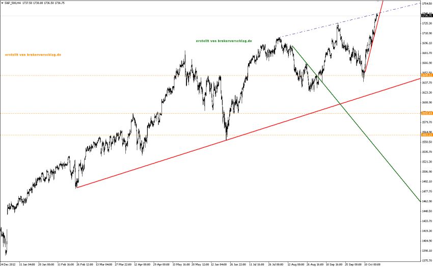 s&p_500h1-21-10-2.jpg