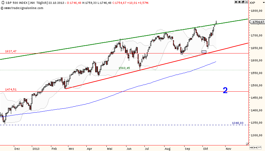 sp500-23-10-2.png