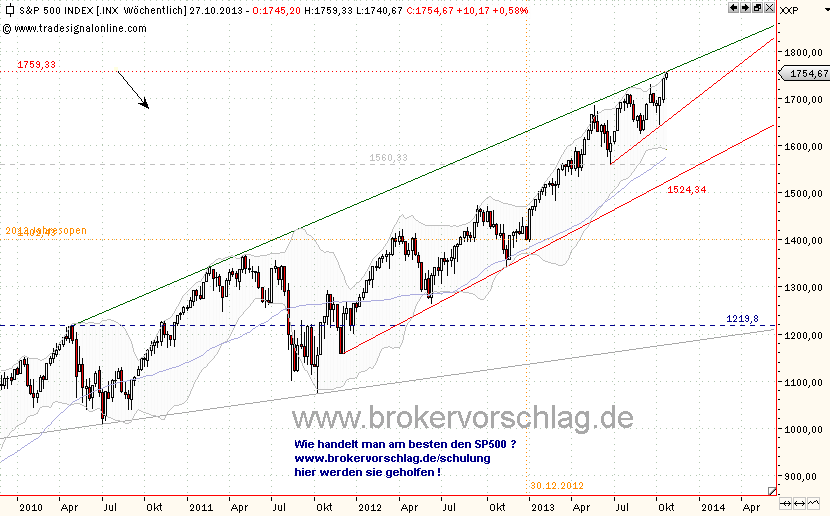 sp500-23-10-liniar.png