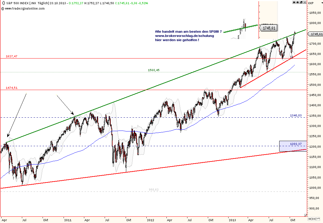 sp500-23-10-13-a.png