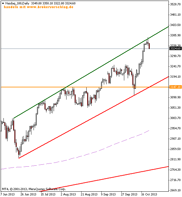 nasdaq_100daily.png