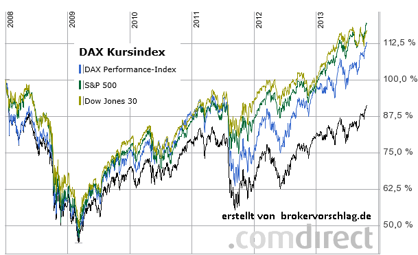 indec-usa-dax-2013.png