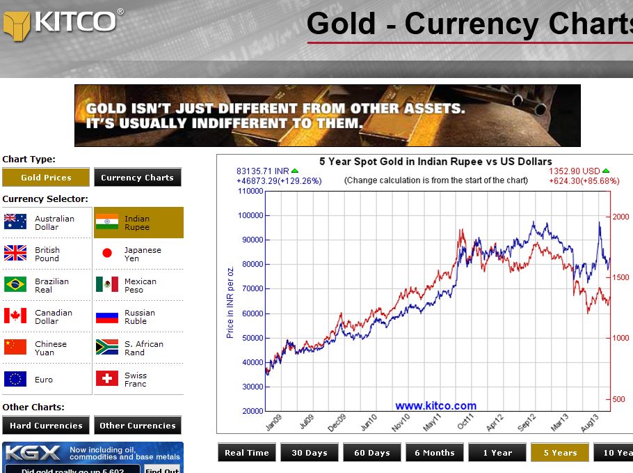 Goldpreis - indien - 26-10-13.jpg
