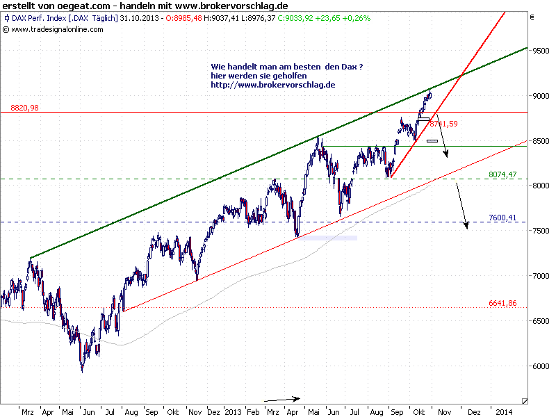 dax-index-31-10.png