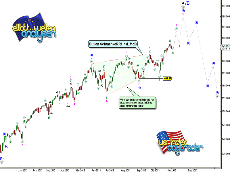 20131101 S&P Tiedje Daily.png