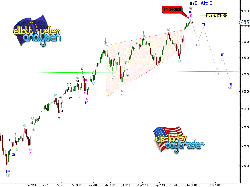 20131101 S&P Tiedje Daily Alternative.png