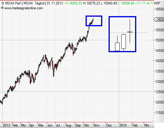 MDAX daily November 2013.JPG