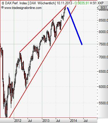 DAX weekly November 2013.JPG