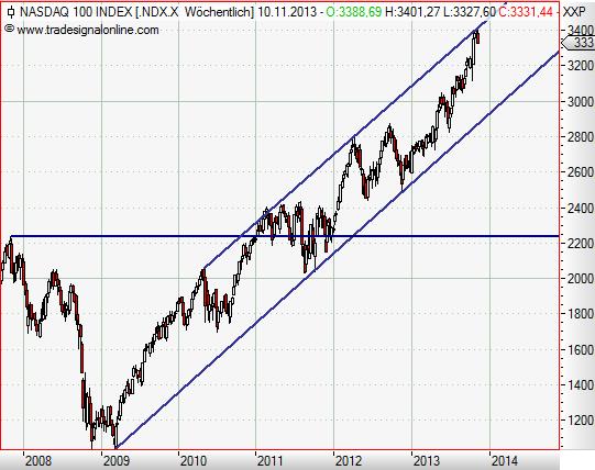 Nasdaq 100 weekly November 2013.JPG