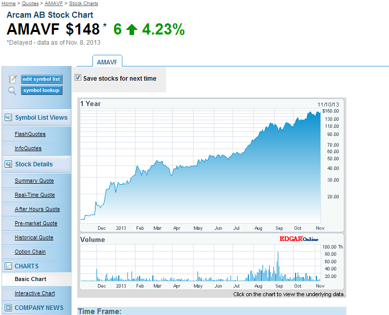 arcam nasdaq.PNG