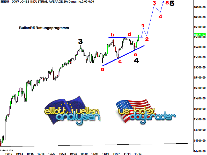 20131114 Dow Tiedje Hourly.png