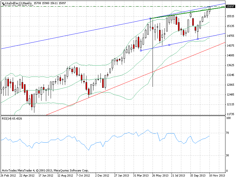 usainddec13weekly.png