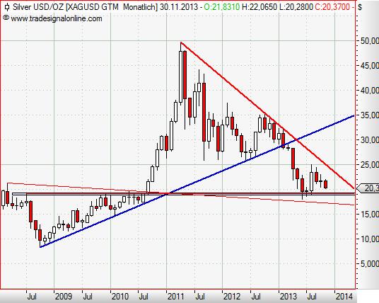 Silver monthly November 2013.JPG