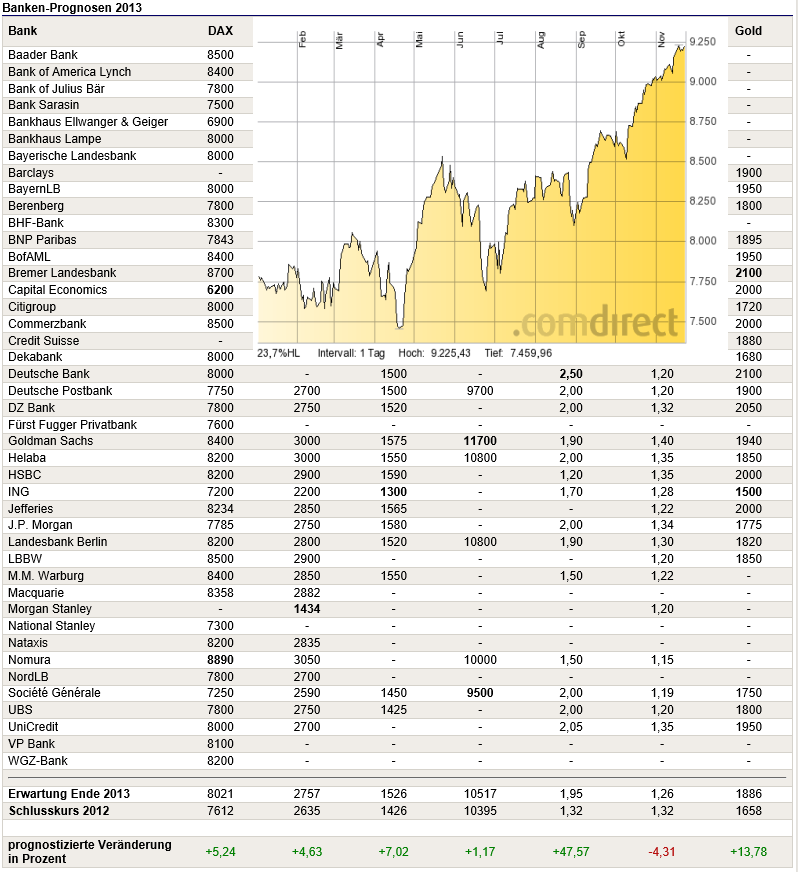 banken-prognosen-cgart.png