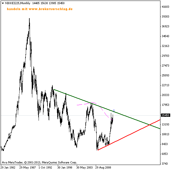 nikkei225monthly.png26-11-2013.png
