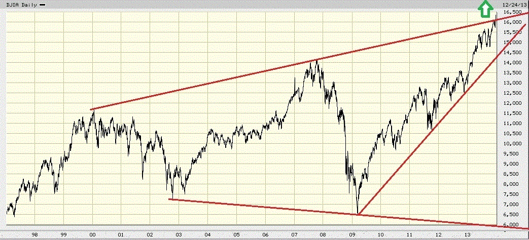 dow 1997 - 2013.gif