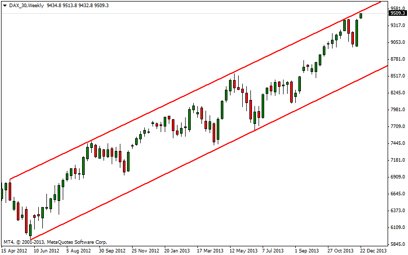 dax-weekly_23.12.png