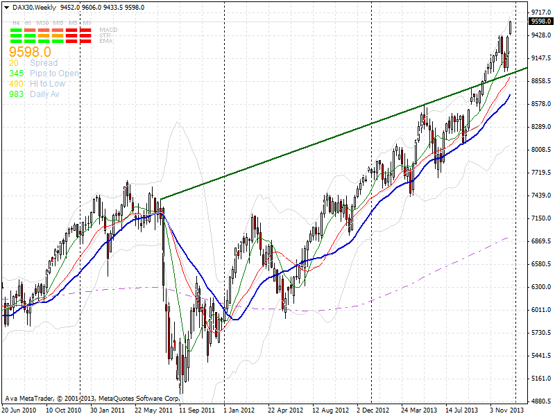 dax30weekly.png