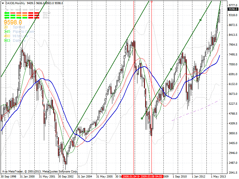 dax30monthly.png