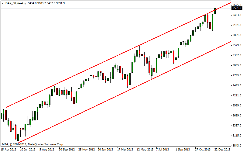 dax_weekly_27.12.png