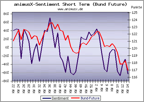 bund-3.4.2006.png