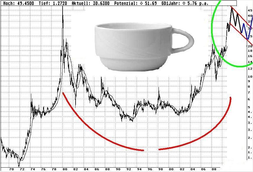 Silber Langfristchart Tasse mit Henkel.JPG