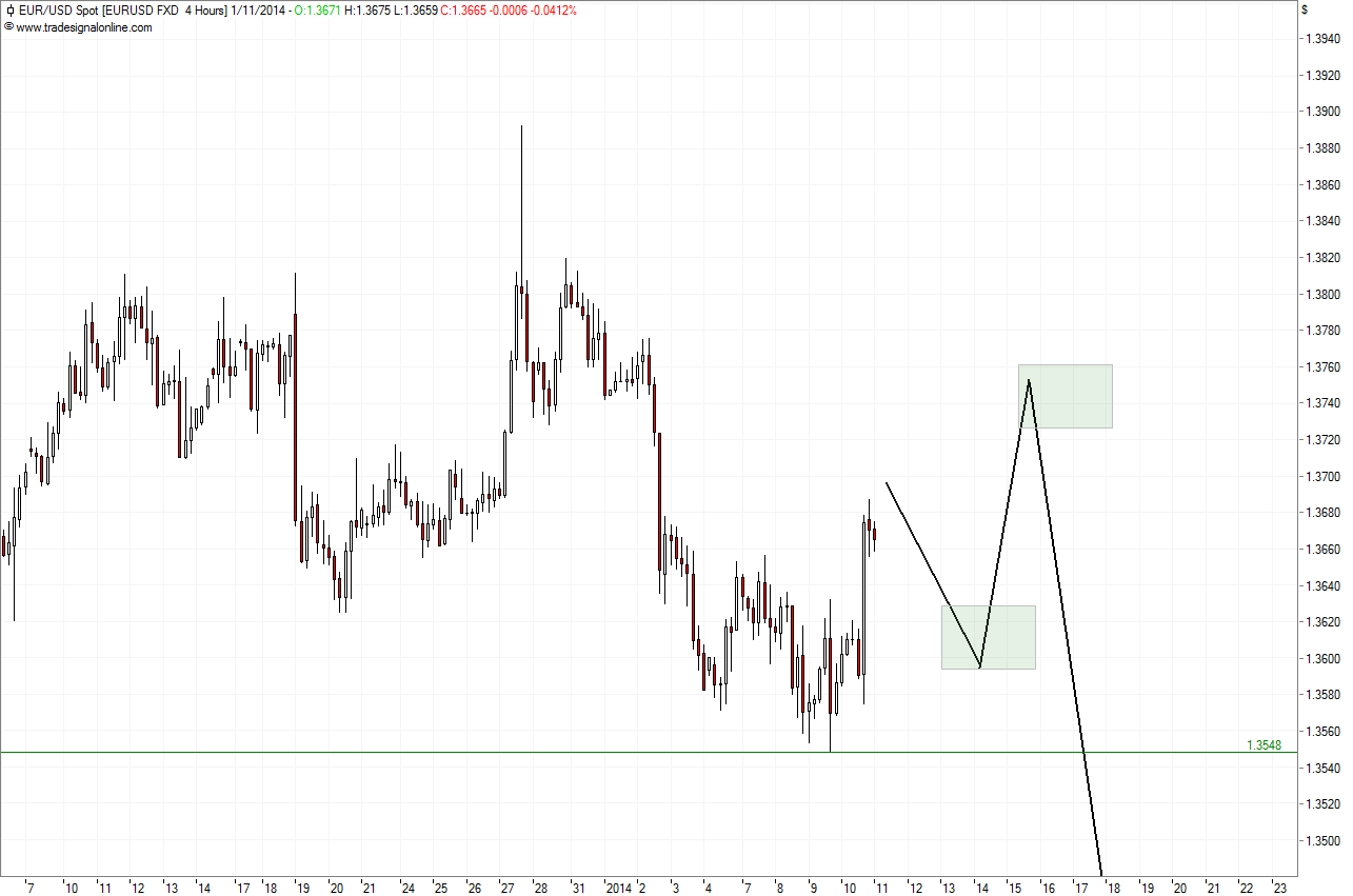 EURUSD_10-01-2014-4H.png