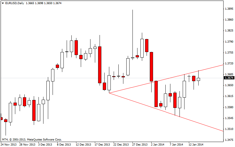 eurusddaily.png