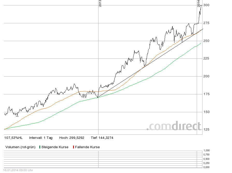 dexia-biotech-2j mit GD200+GD90.png