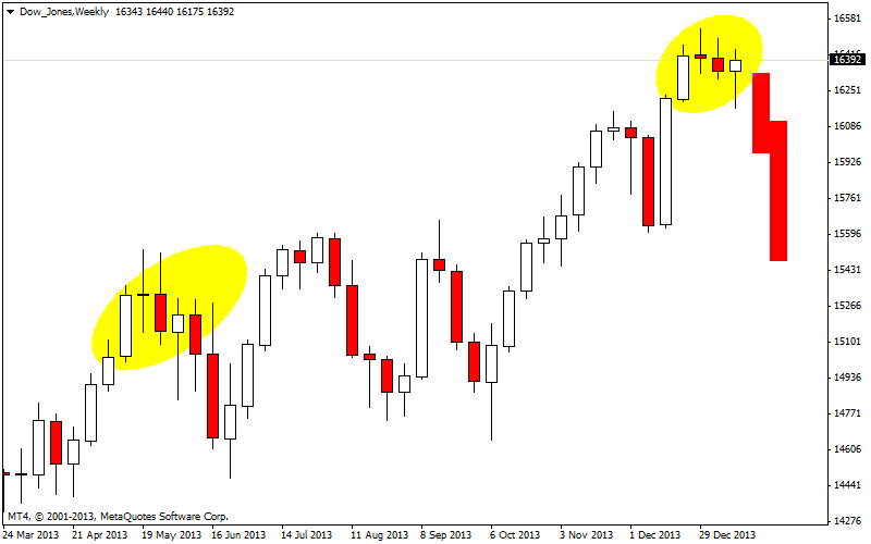 dow_jonesweekly.png