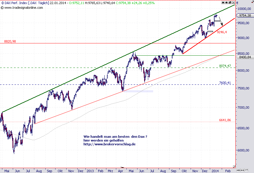 dax-index-22-1.png